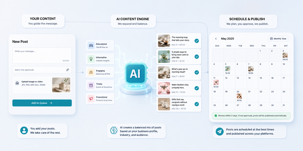 engage workflow