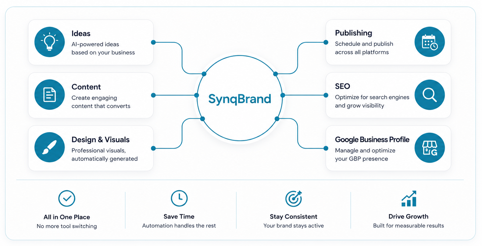 synqbrand all in one marketing system