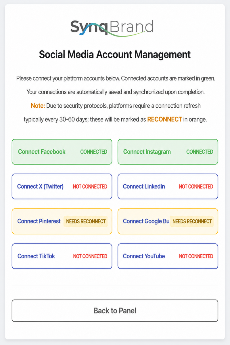 SynqBrand Social Media Account Management page showing connected, not connected and reconnect platform statuses