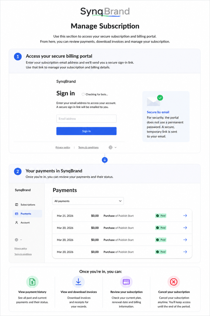 SynqBrand subscription management portal showing secure email sign-in, payment history, invoices and subscription controls
